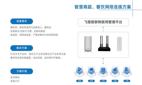 飛貓智聯 以無線連接技術為核心，構建智慧生活新體驗
