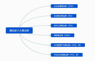 騰訊組織架構調整后，其物聯網布局與華騰聯相比，誰在技術服務上更勝一籌？
