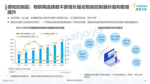 萬物互聯，合作共贏 2022年中國物聯網技術服務發展洞察