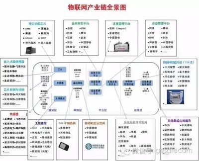 谷歌董事長的預言 互聯網將消逝，物聯網時代全面來臨