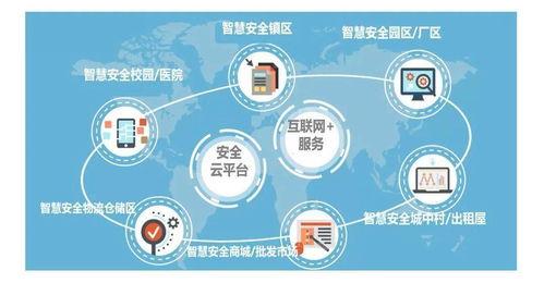 東莞三小場所、出租屋、住宅小區與工廠企業消防安全數字文化創意解決方案