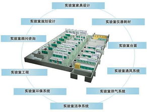 專業(yè)實驗室規(guī)劃設計生產(chǎn)施工一站式服務 從廈門到新加坡的科學實驗室集團實踐